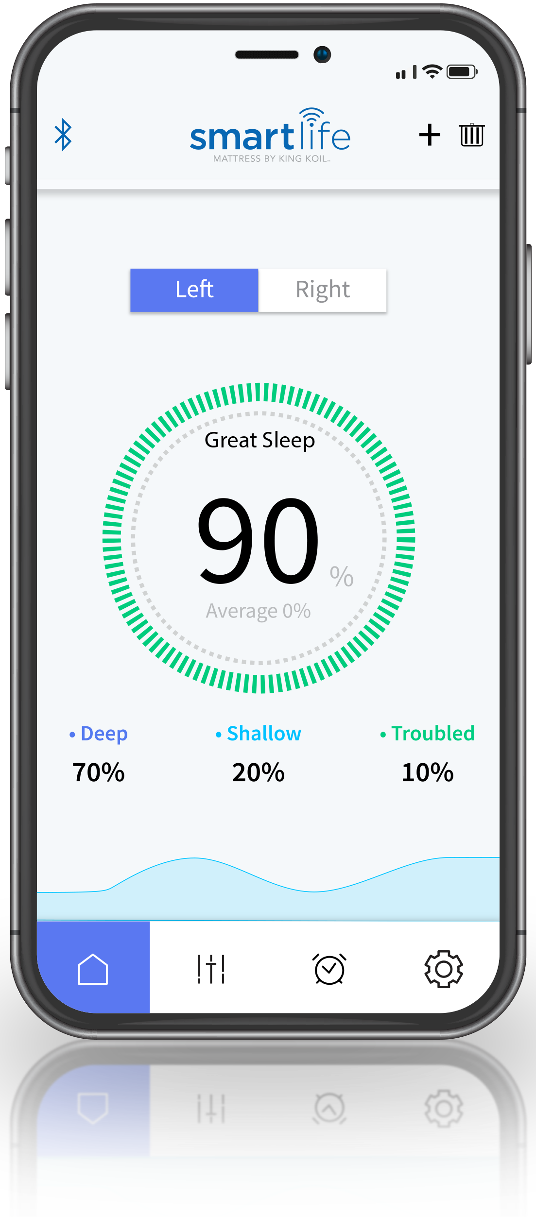 SmartLife Brand Image 1