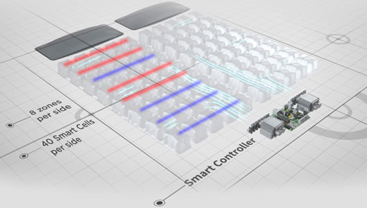 Body Sensing Technology